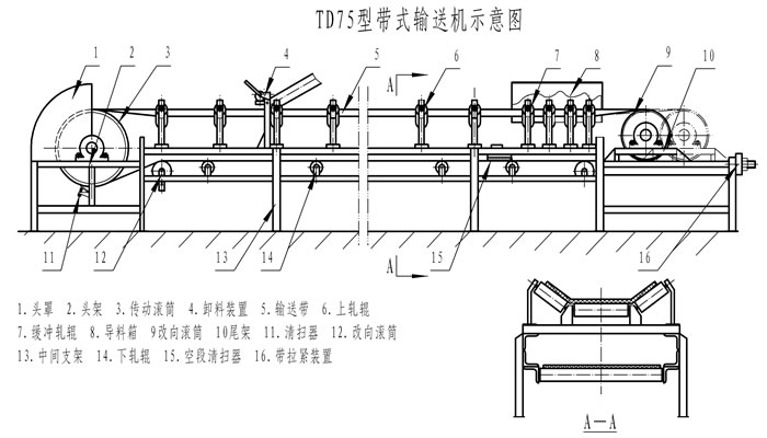 TD75皮帶機